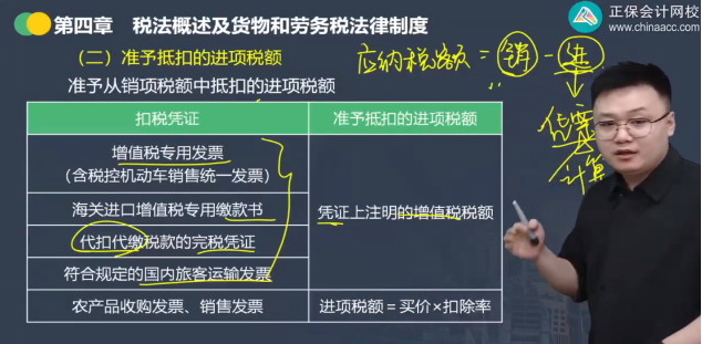 2023年初级会计考试试题及参考答案《经济法基础》单选题