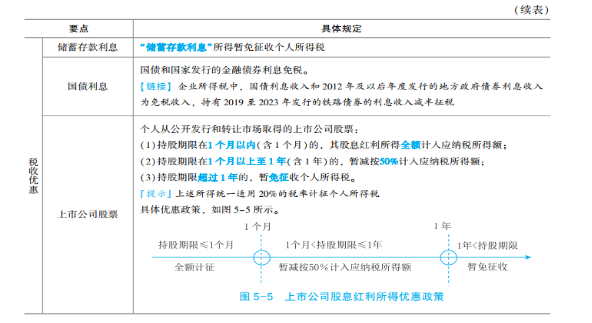 2023年初级会计考试试题及参考答案《经济法基础》单选题