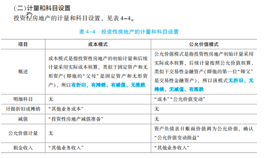 2023年初级会计考试试题及参考答案《初级会计实务》判断题(回忆版1)