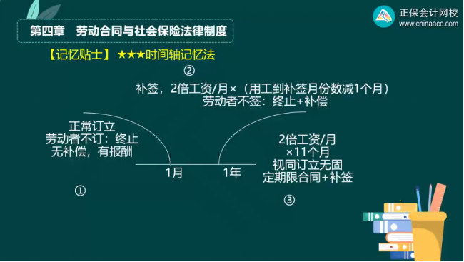 2023年初级会计考试试题及参考答案《经济法基础》多选题