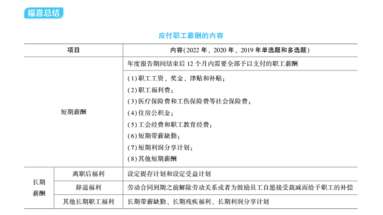 2023年初级会计考试试题及参考答案《初级会计实务》不定项选择题(回忆版1)