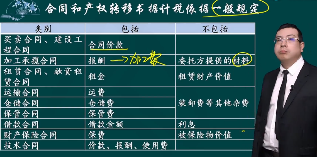 2023年初级会计考试试题及参考答案《经济法基础》不定项选择题