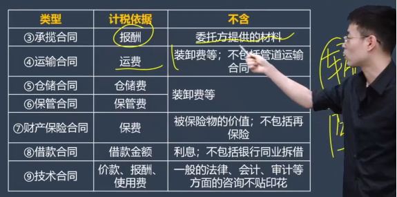 2023年初级会计考试试题及参考答案《经济法基础》不定项选择题