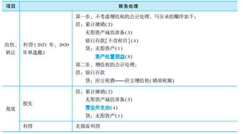 2023年初级会计考试试题及参考答案《初级会计实务》多选题（回忆版2)