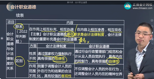 2023年初级会计考试试题及参考答案《初级会计实务》判断题(回忆版2)
