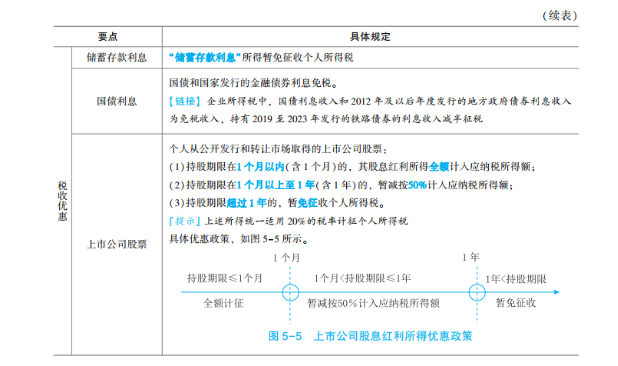 2023年初级会计考试试题及参考答案《经济法基础》判断题