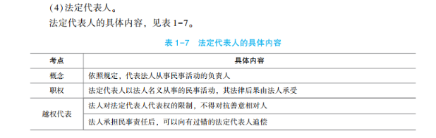 2023年初级会计考试试题及参考答案《经济法基础》判断题