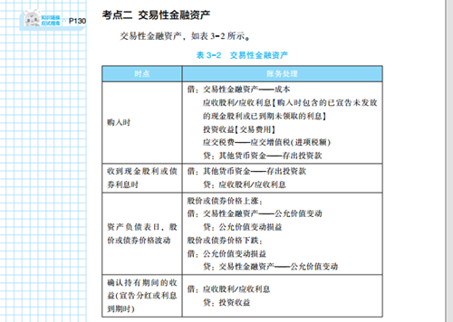 2023年初级会计考试试题及参考答案《初级会计实务》不定项选择题(回忆版2)