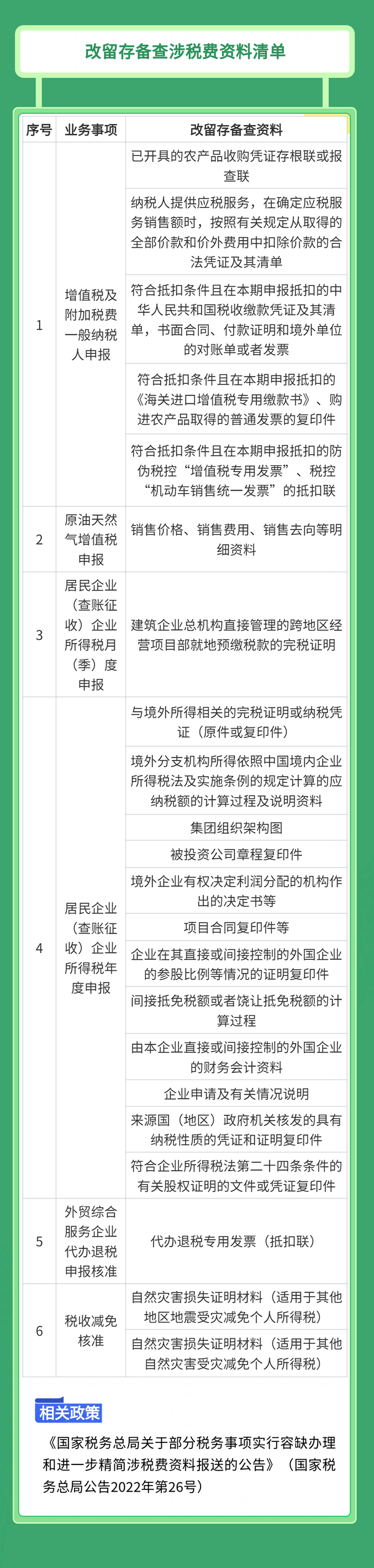 改留存备查涉税费资料清单