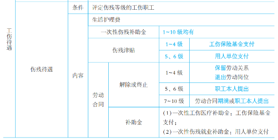 2023年初级会计考试试题及参考答案《经济法基础》多选题（回忆版2)