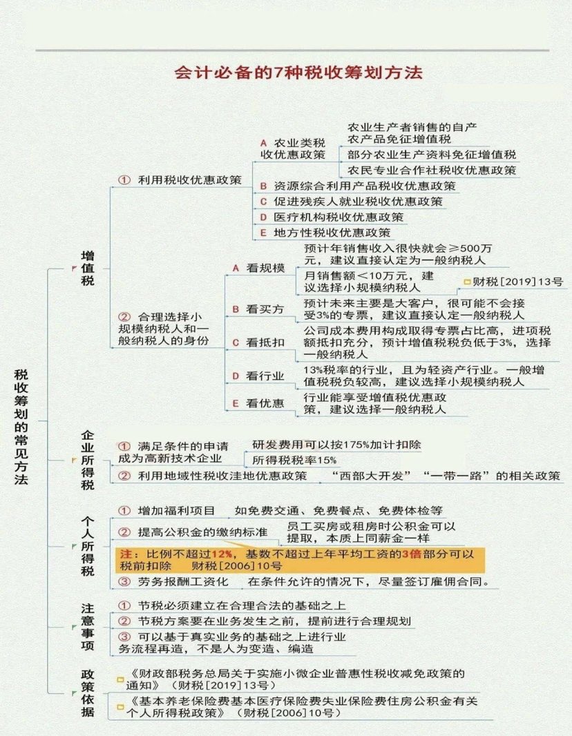 会计必备的7种税收筹划方法