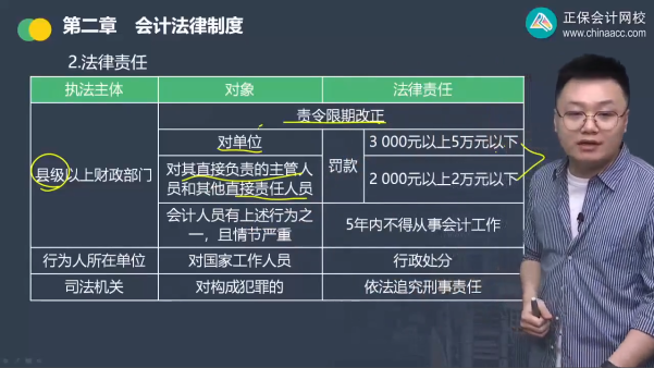 2023年初级会计考试试题及参考答案《经济法基础》判断题(回忆版2)