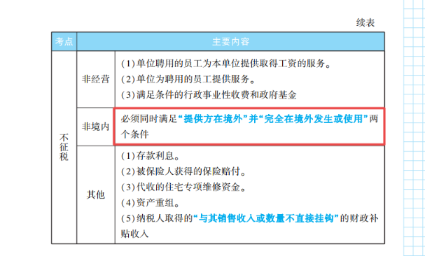 2023年初级会计考试试题及参考答案《经济法基础》判断题(回忆版2)