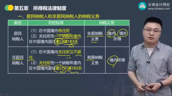 2023年初级会计考试试题及参考答案《经济法基础》判断题(回忆版2)