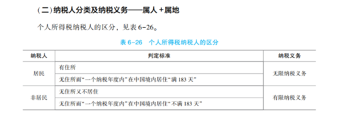 2023年初级会计考试试题及参考答案《经济法基础》判断题(回忆版2)