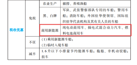2023年初级会计考试试题及参考答案《经济法基础》判断题(回忆版2)