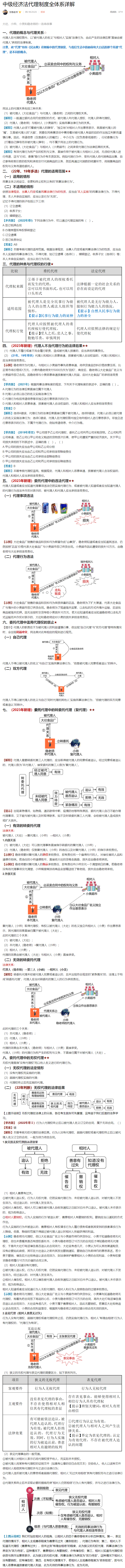 张稳老师：中级会计经济法代理制度全体系详解