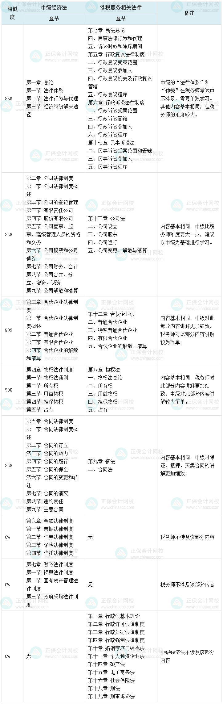 2023税务师补报名入口8月14日关闭！和中级会计一起备考拿双证！