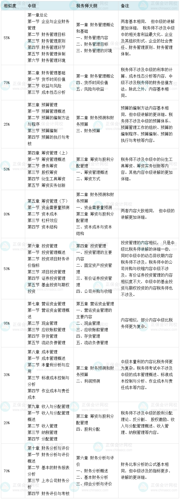 2023税务师补报名入口8月14日关闭！和中级会计一起备考拿双证！