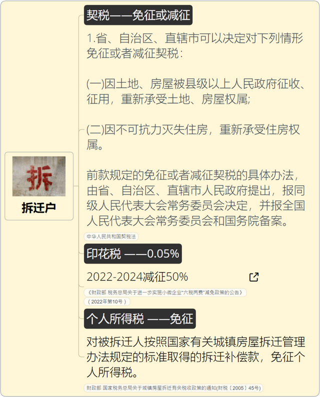 税率4‰，6‰！即日起，个人转让住房都交这些税！