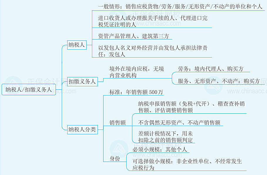 增值税知识框架图图片