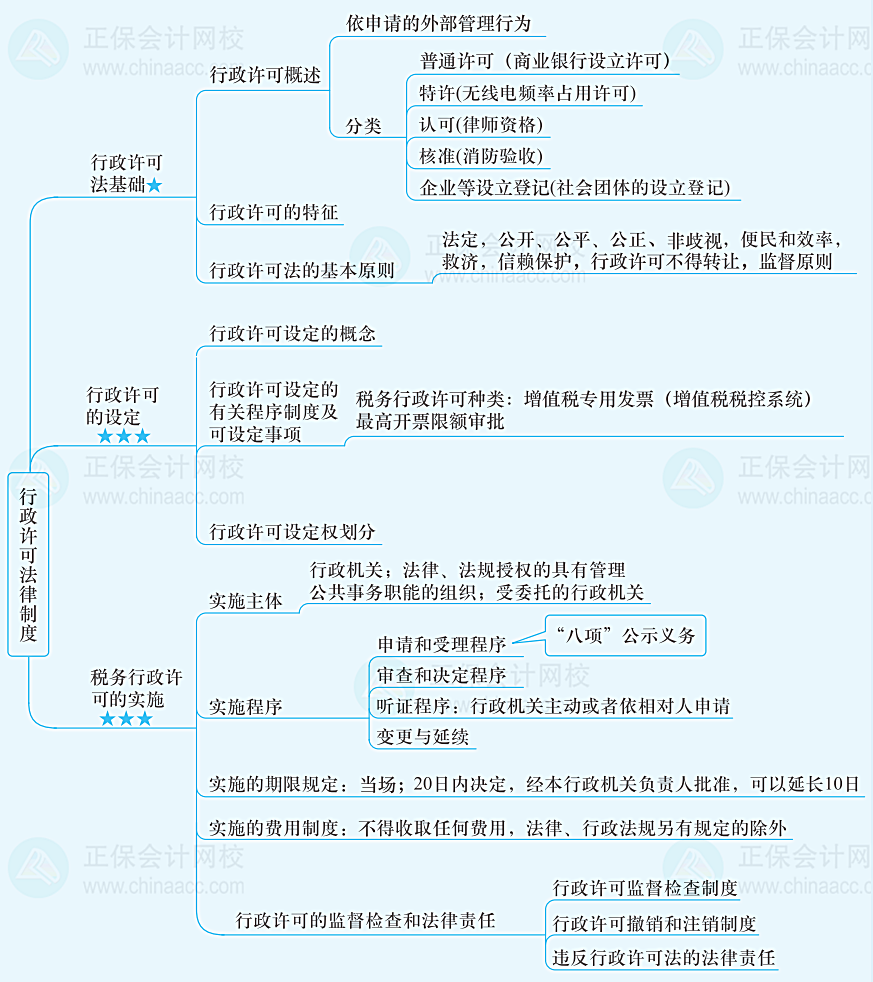 善用法律思维导图图片