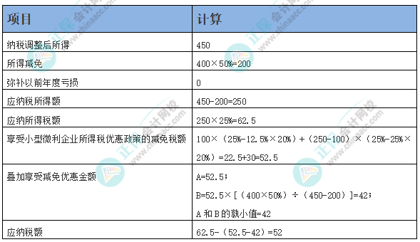 小型微利企业从事海水养殖如何享受所得税优惠！