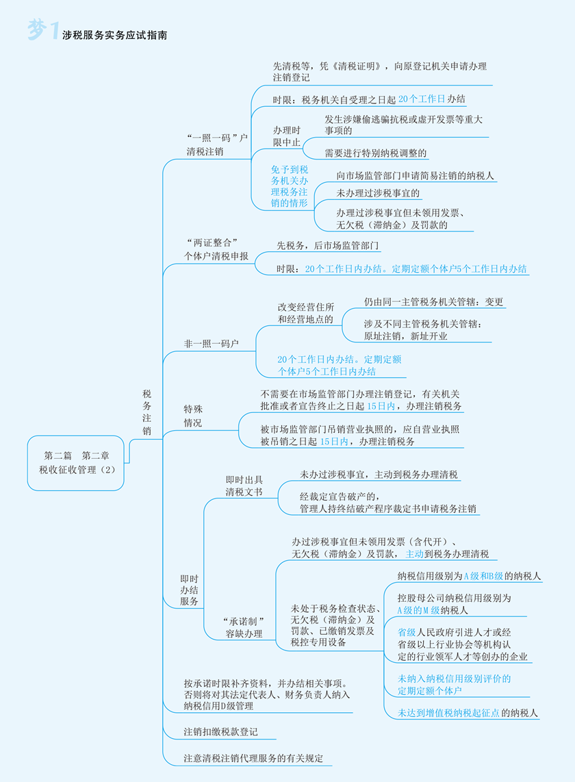 实务思维导图第二章2