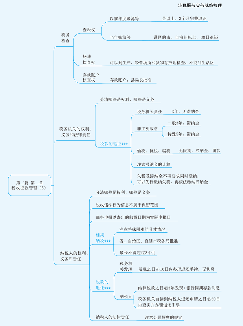 实务思维导图第二章5