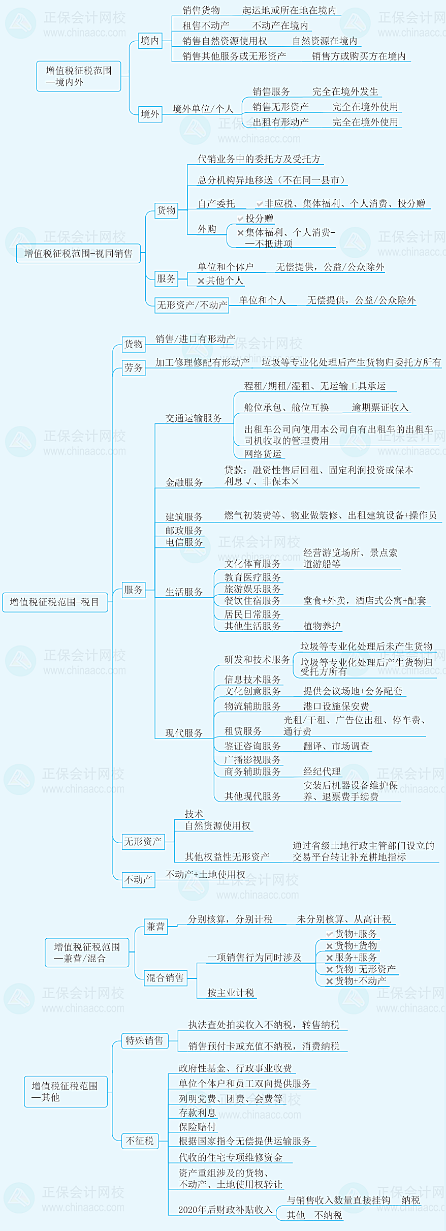 增值税知识框架图图片