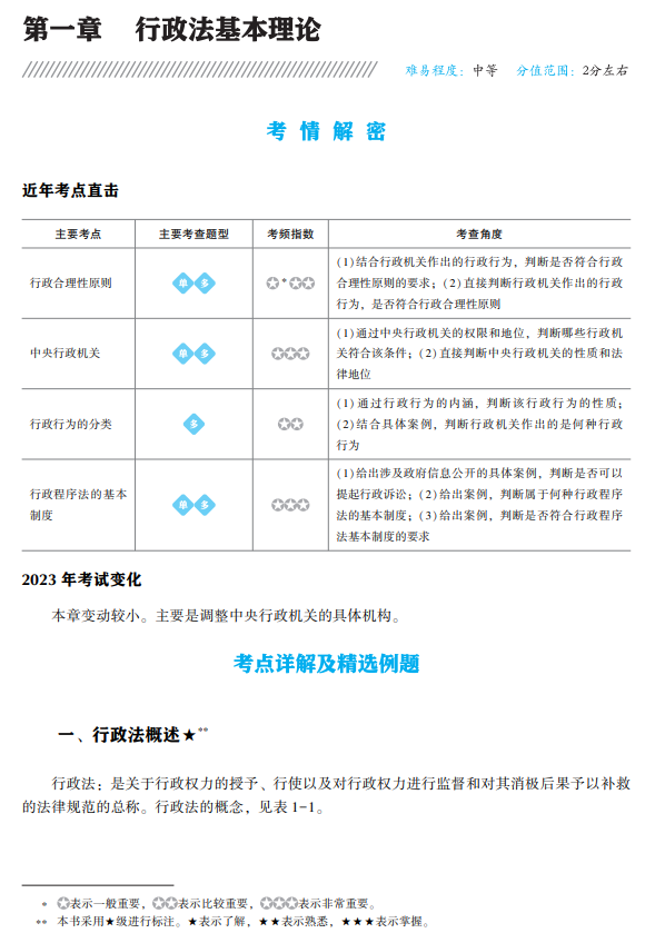 涉税法律应试指南试读2