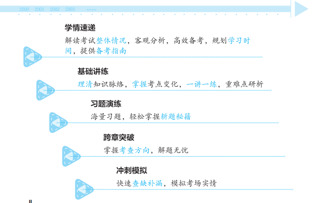 税法一经典题解