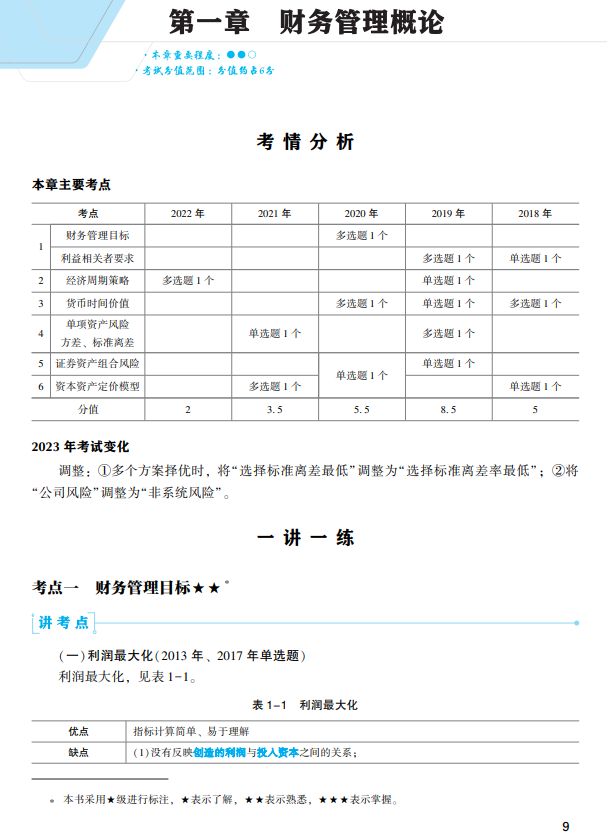 财务与会计经典题解试读3