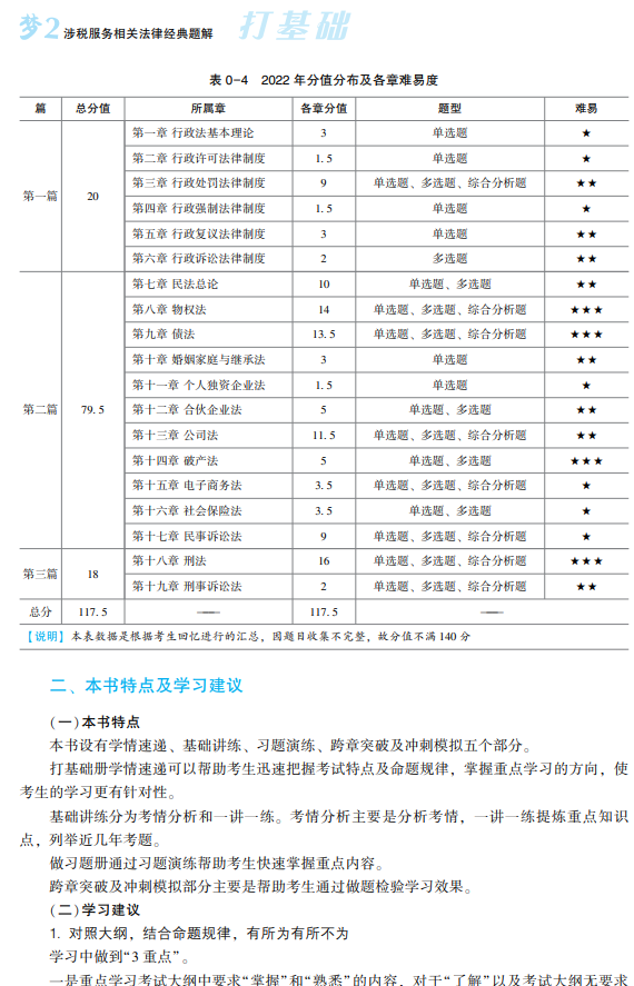 涉税相关法律经典题解试读3