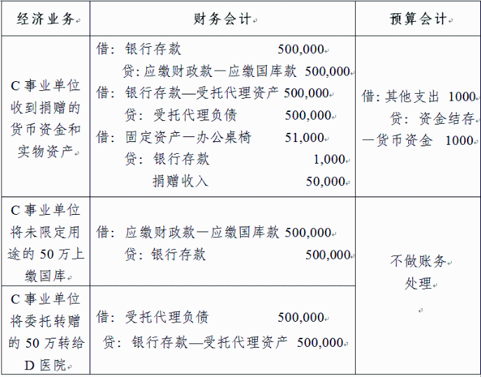 事业单位的账务处理
