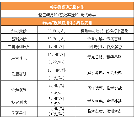 畅学