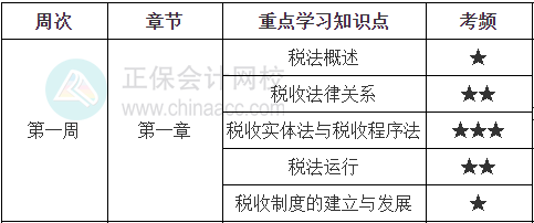 税法一学习计划第一周