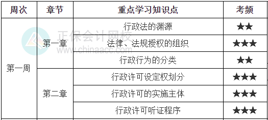 涉税法律学习计划第一周