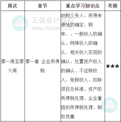 税法二学习计划第一周