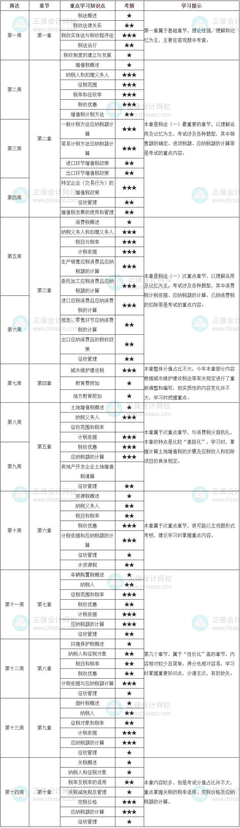 税法一学习计划