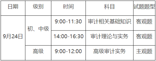 重庆2023年初级审计师报名时间你知道吗