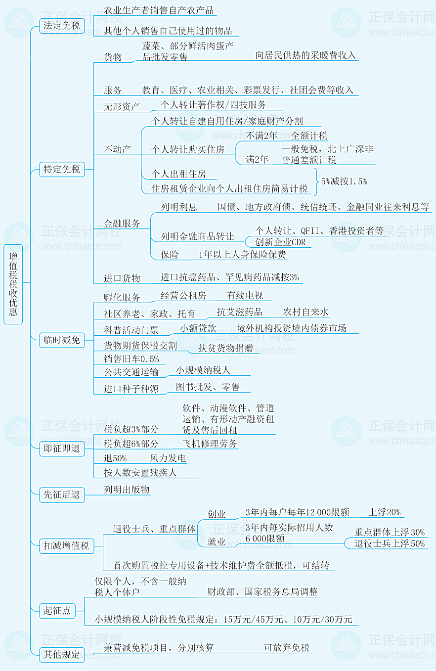 增值税知识框架图图片