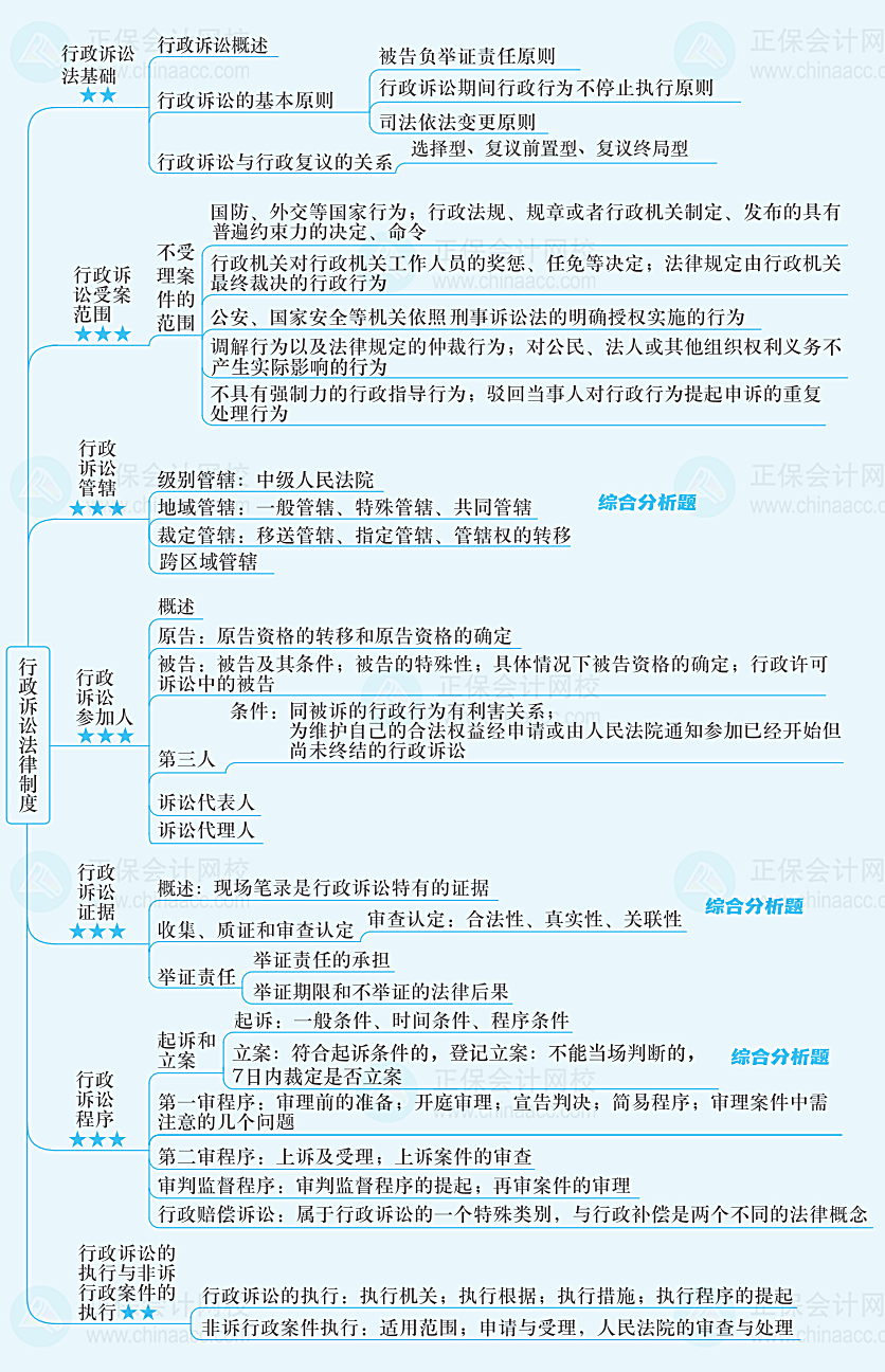 善用法律思维导图图片