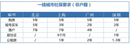 社保挂钩政策影响