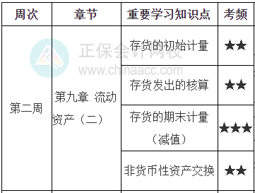 《财务与会计》学习计划表第二周