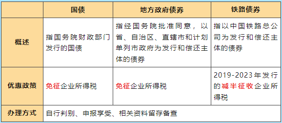 债券企业所得税优惠政策