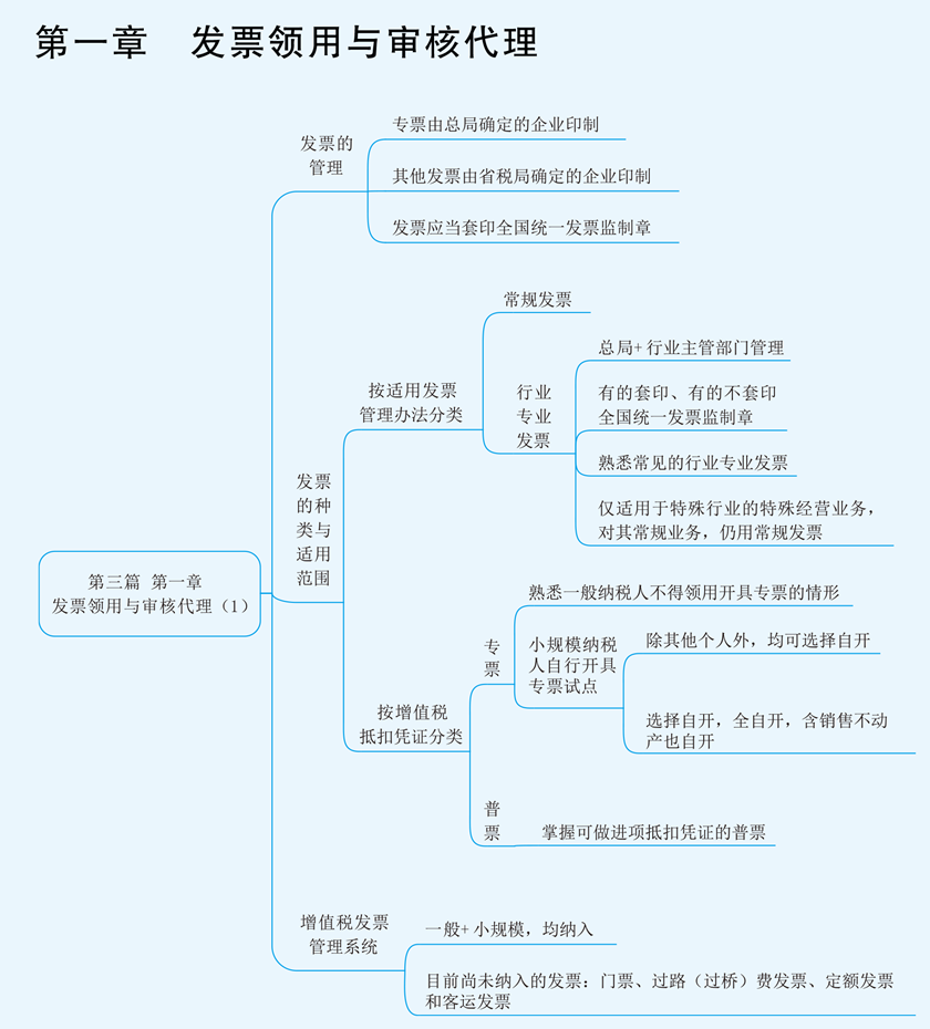 实务第三篇第一章1-1