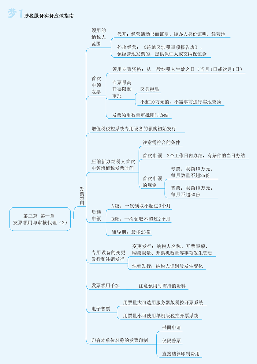 实务第三篇第一章2-2