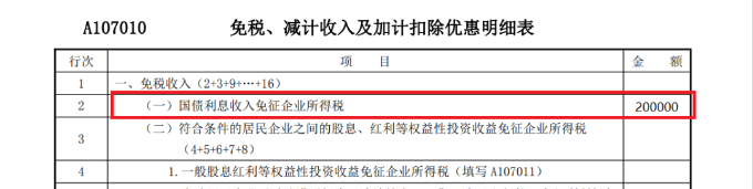 免税、减计收入及加计扣除优惠明细表