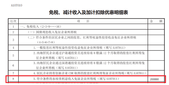 免税、减计收入及加计扣除优惠明细表